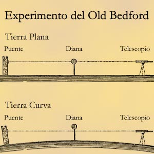 Experimento del Old Bedford