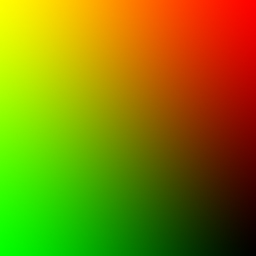 Mundo Píxel: Distribución de los componentes rojo y verde